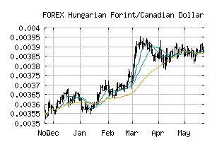 FOREX_HUFCAD