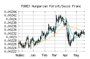 FOREX_HUFCHF