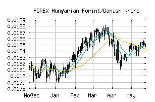 FOREX_HUFDKK