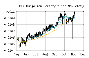FOREX_HUFPLN