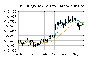 FOREX_HUFSGD