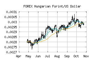 FOREX_HUFUSD