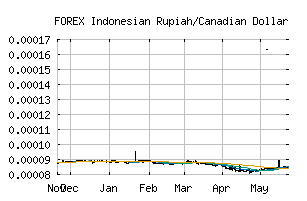 FOREX_IDRCAD