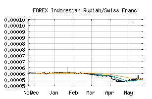 FOREX_IDRCHF