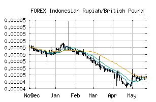 FOREX_IDRGBP