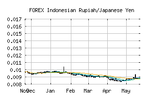 FOREX_IDRJPY