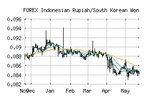 FOREX_IDRKRW