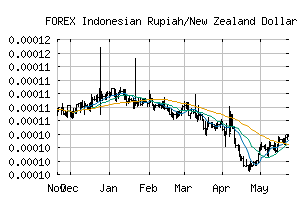 FOREX_IDRNZD