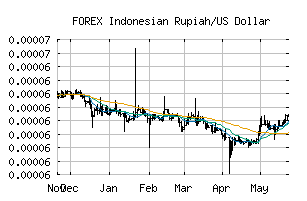 FOREX_IDRUSD