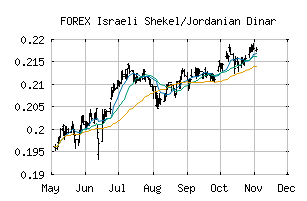 FOREX_ILSJOD