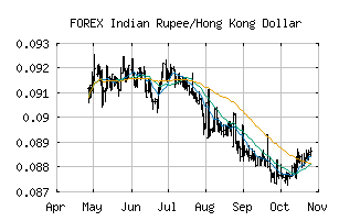 FOREX_INRHKD