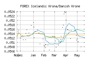 FOREX_ISKDKK