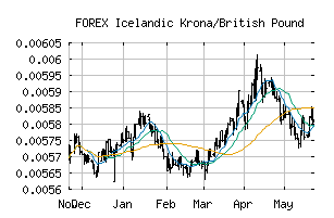 FOREX_ISKGBP