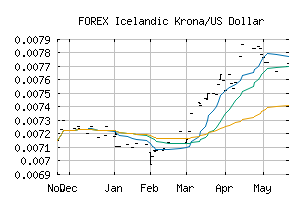 FOREX_ISKUSD