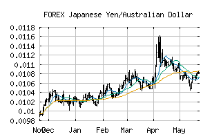 FOREX_JPYAUD