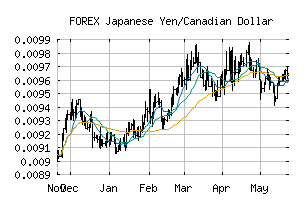 FOREX_JPYCAD