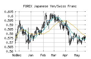 FOREX_JPYCHF