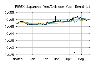 FOREX_JPYCNY