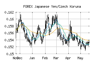 FOREX_JPYCZK