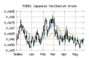 FOREX_JPYDKK