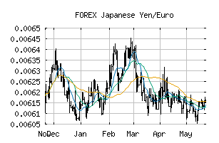 FOREX_JPYEUR