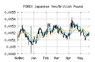 FOREX_JPYGBP