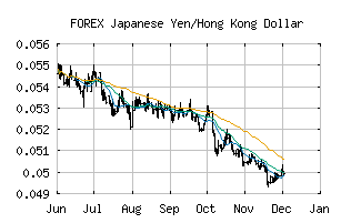 FOREX_JPYHKD