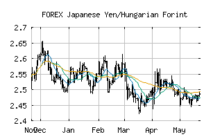 FOREX_JPYHUF