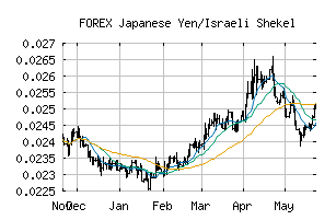 FOREX_JPYILS