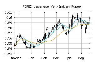 FOREX_JPYINR