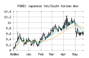 FOREX_JPYKRW