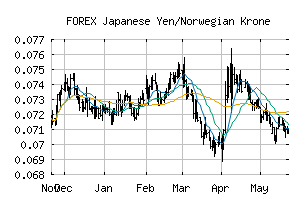 FOREX_JPYNOK