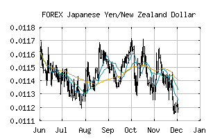 FOREX_JPYNZD
