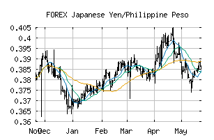 FOREX_JPYPHP