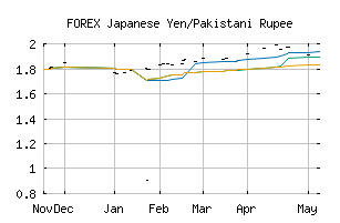FOREX_JPYPKR