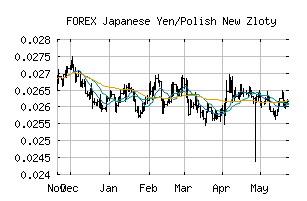 FOREX_JPYPLN