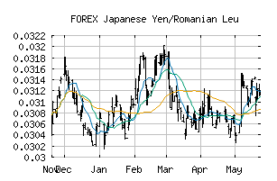 FOREX_JPYRON