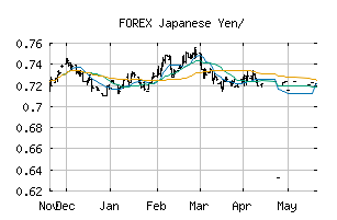 FOREX_JPYRSD