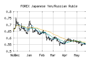FOREX_JPYRUB