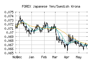 FOREX_JPYSEK