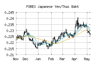 FOREX_JPYTHB