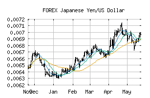 FOREX_JPYUSD