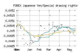 FOREX_JPYXDR