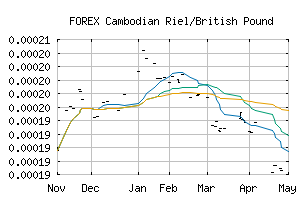 FOREX_KHRGBP