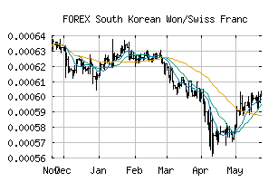 FOREX_KRWCHF