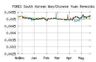 FOREX_KRWCNY