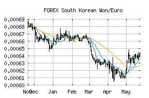 FOREX_KRWEUR