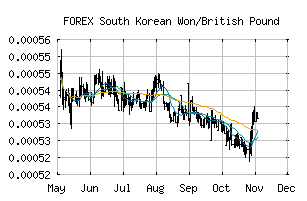 FOREX_KRWGBP