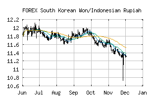 FOREX_KRWIDR