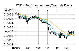 FOREX_KRWSEK